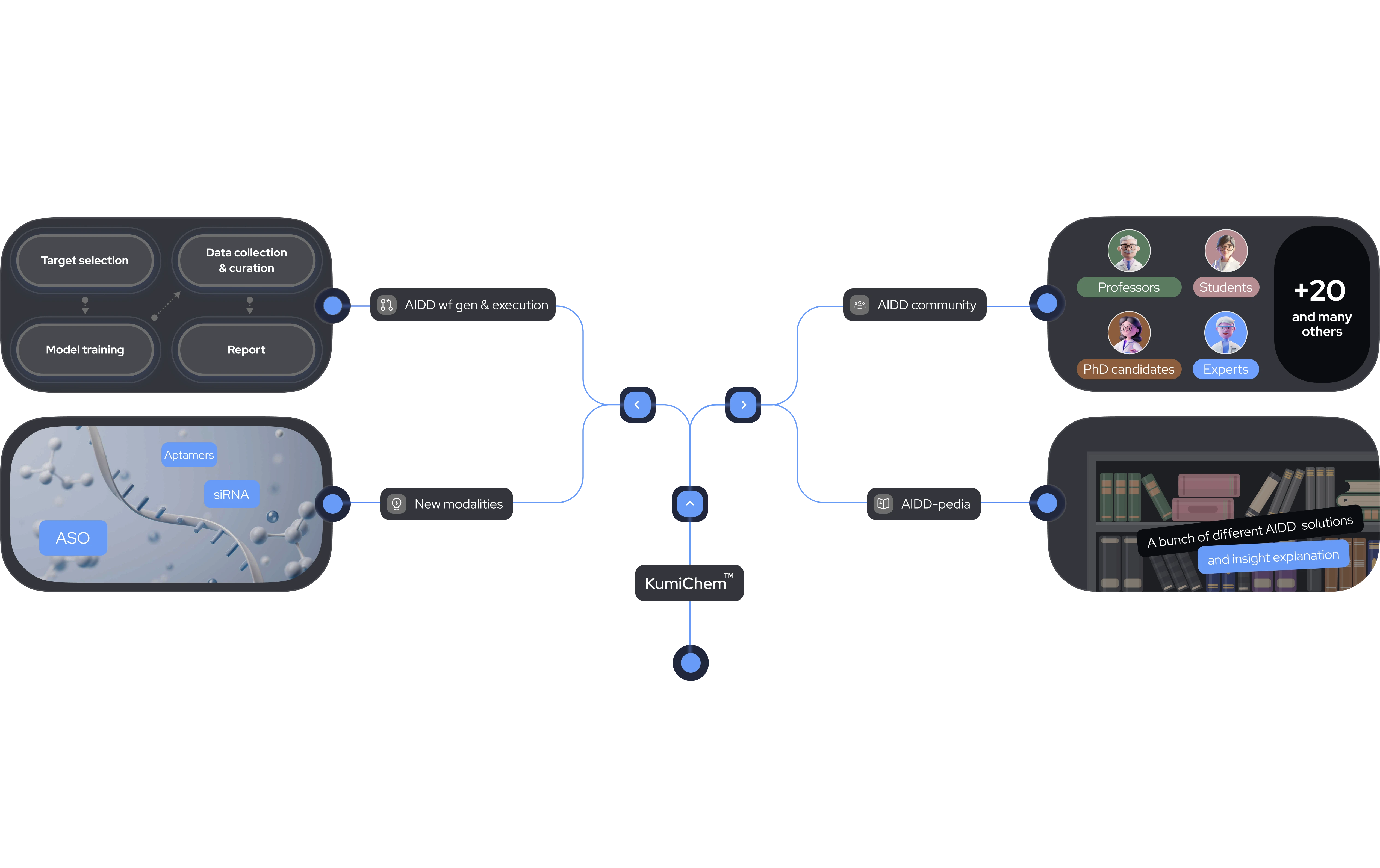 Diagram Overlay